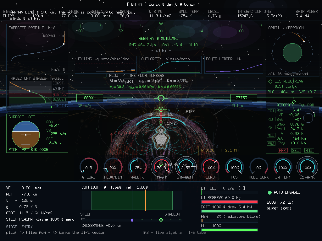 The flow numbers block on the sky over the bow wave: Mach, dynamic pressure and Knudsen number computed from the live atmosphere.
