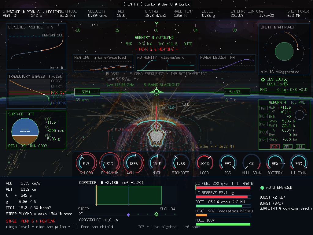 The plasma-frequency verdict on the sky: 117.63 GHz, S-band blackout, while the ILS lamp reads ACQUIRING.