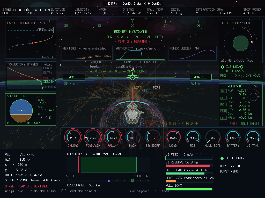The seed-economy advisor on the sky: the least feed that holds sixty percent of the TPS limit, with the optimal-consumption caret on the lithium feed gauge.